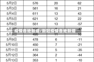 疫情各地新增/新冠疫情各地新增