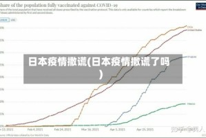 日本疫情撒谎(日本疫情撒谎了吗)