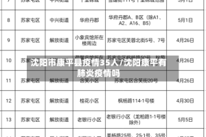 沈阳市康平县疫情35人/沈阳康平有肺炎疫情吗