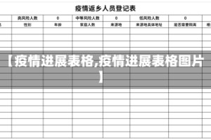 【疫情进展表格,疫情进展表格图片】