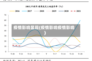 疫情影响显现(疫情影响疫情影响)