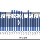 银冠疫情数据(英冠疫情)