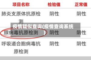 疫情疑似查询(疫情查询系统)