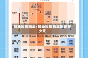 最新疫情隔离/最新疫情隔离期是多少天