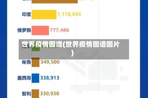 世界疫情图谱(世界疫情图谱图片)