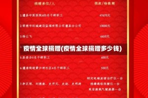 疫情全球捐赠(疫情全球捐赠多少钱)