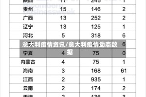 意大利疫情资讯/意大利疫情动态数据