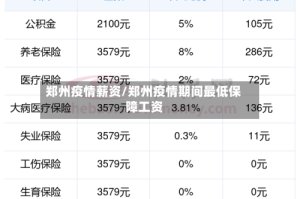 郑州疫情薪资/郑州疫情期间最低保障工资