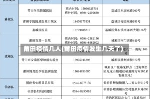 莆田疫情几人(莆田疫情发生几天了)