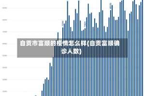 自贡市富顺的疫情怎么样(自贡富顺确诊人数)