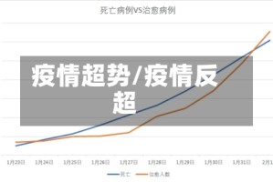 疫情超势/疫情反超