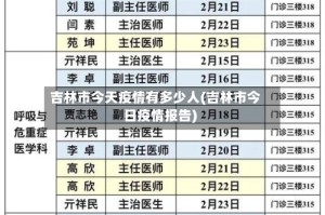 吉林市今天疫情有多少人(吉林市今日疫情报告)