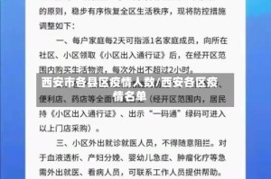 西安市各县区疫情人数/西安各区疫情名单