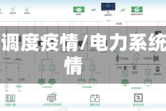 电力调度疫情/电力系统疫情