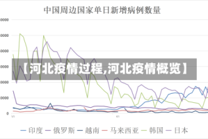 【河北疫情过程,河北疫情概览】