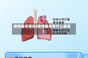 疫情最早症状(疫情最早有什么表现)