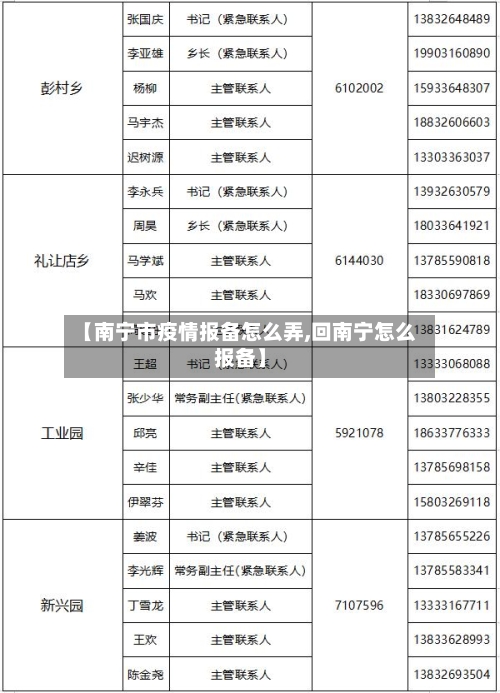 【南宁市疫情报备怎么弄,回南宁怎么报备】-第2张图片