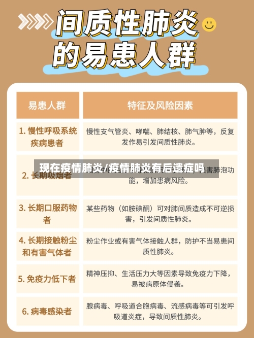 现在疫情肺炎/疫情肺炎有后遗症吗-第3张图片