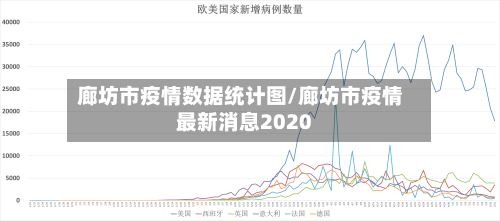 廊坊市疫情数据统计图/廊坊市疫情最新消息2020-第2张图片