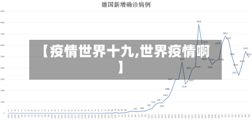 【疫情世界十九,世界疫情啊】-第1张图片