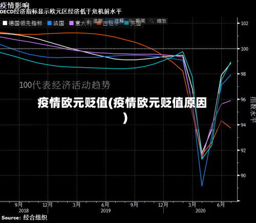 疫情欧元贬值(疫情欧元贬值原因)-第1张图片