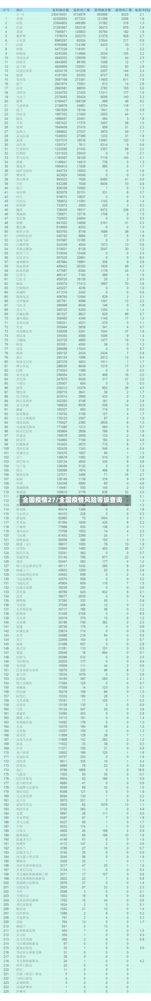 全国疫情27/全国疫情风险等级查询-第1张图片