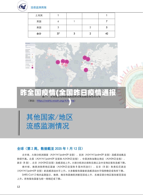 昨全国疫情(全国昨日疫情通报)-第3张图片