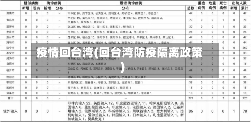 疫情回台湾(回台湾防疫隔离政策)-第2张图片