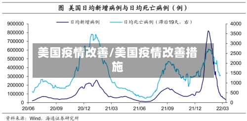 美国疫情改善/美国疫情改善措施-第1张图片