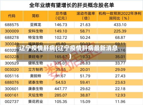 辽宁疫情肝病(辽宁疫情肝病最新消息)-第1张图片