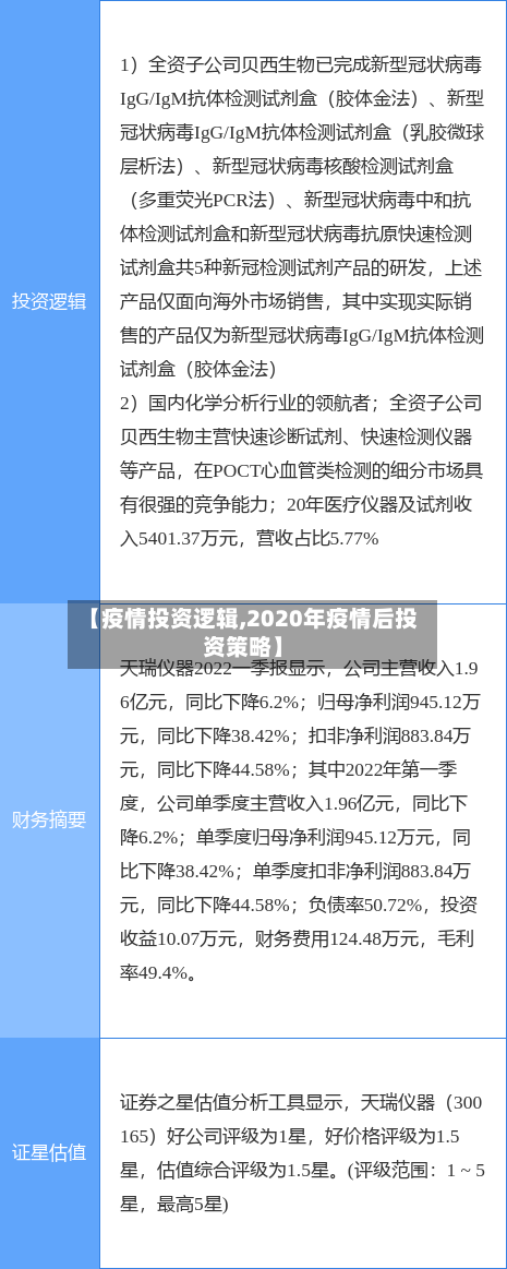【疫情投资逻辑,2020年疫情后投资策略】-第2张图片