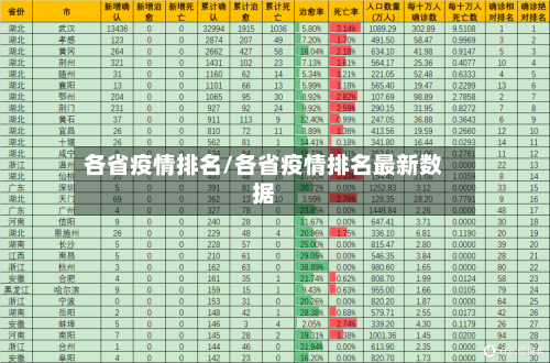 各省疫情排名/各省疫情排名最新数据-第2张图片