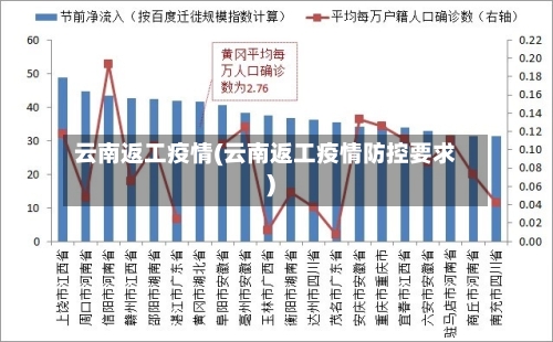 云南返工疫情(云南返工疫情防控要求)-第2张图片