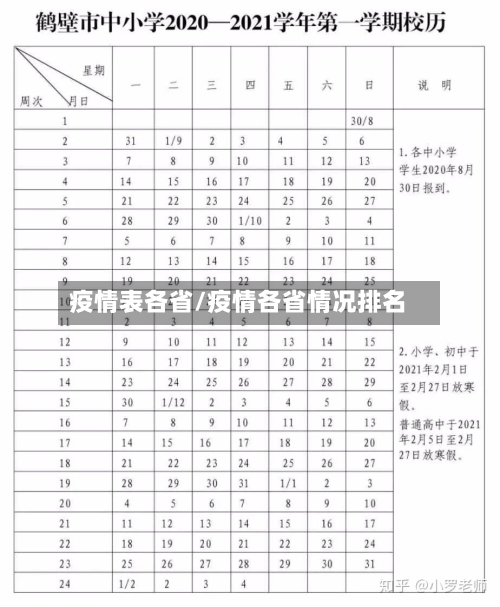 疫情表各省/疫情各省情况排名-第1张图片