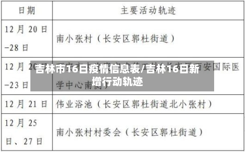 吉林市16日疫情信息表/吉林16日新增行动轨迹-第2张图片