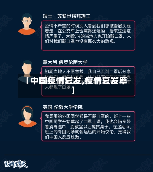 【中国疫情复发,疫情复发率】-第2张图片