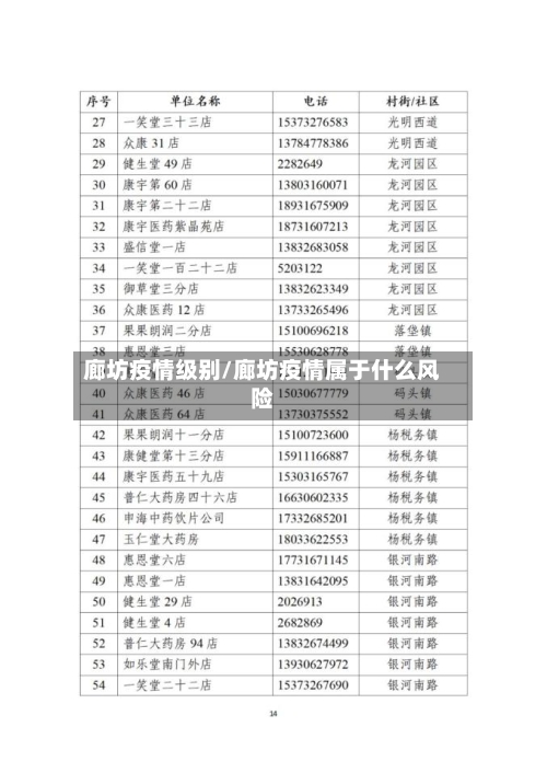 廊坊疫情级别/廊坊疫情属于什么风险-第3张图片