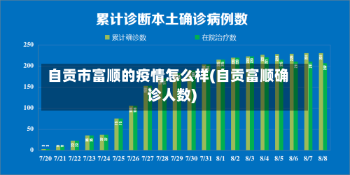 自贡市富顺的疫情怎么样(自贡富顺确诊人数)-第3张图片