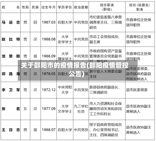 关于邵阳市的疫情报告(邵阳疫情管控公告)-第1张图片