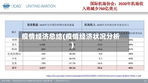 疫情经济总结(疫情经济状况分析)-第1张图片