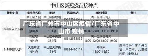 广东省广州市中山区疫情/广东省中山市 疫情-第1张图片