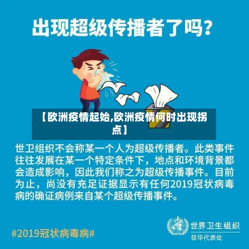 【欧洲疫情起始,欧洲疫情何时出现拐点】-第2张图片
