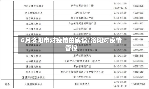 6月洛阳市对疫情的解读/洛阳对疫情管控-第1张图片