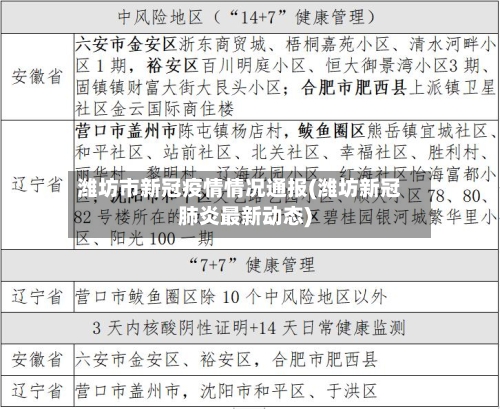 潍坊市新冠疫情情况通报(潍坊新冠肺炎最新动态)-第1张图片