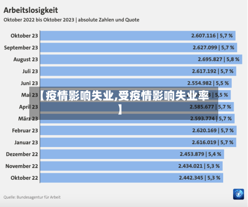 【疫情影响失业,受疫情影响失业率】-第3张图片