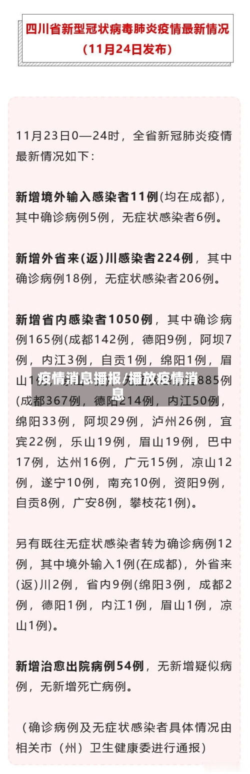 疫情消息播报/播放疫情消息-第1张图片