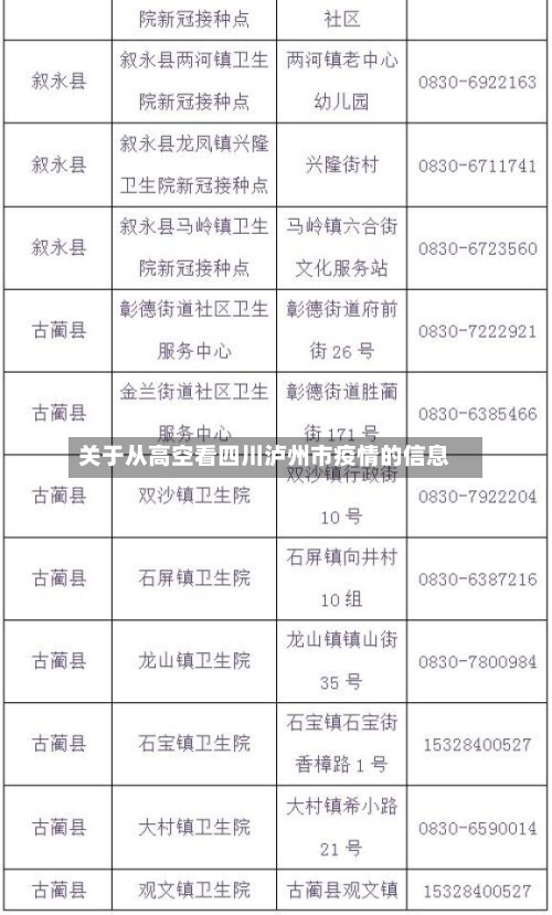 关于从高空看四川泸州市疫情的信息-第1张图片