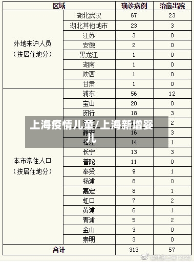 上海疫情儿童/上海新增婴儿-第2张图片