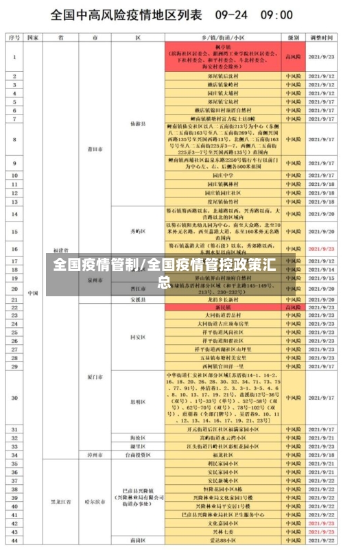 全国疫情管制/全国疫情管控政策汇总-第1张图片