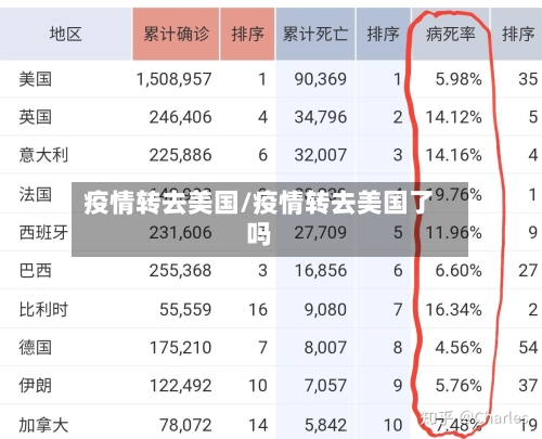 疫情转去美国/疫情转去美国了吗-第1张图片